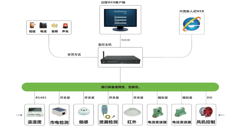 機(jī)房動環(huán)監(jiān)控主機(jī)