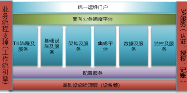 機(jī)房動環(huán)監(jiān)控系統(tǒng)