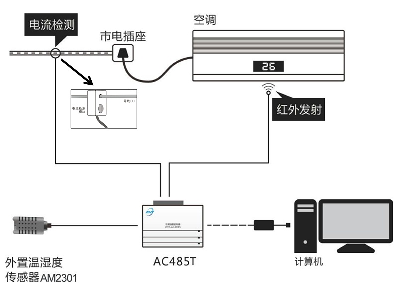 學?？照{(diào)遠程集中管理解決方案