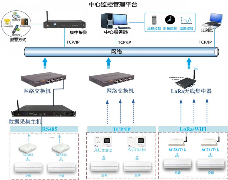 學?？照{(diào)遠程集中管理解決方案
