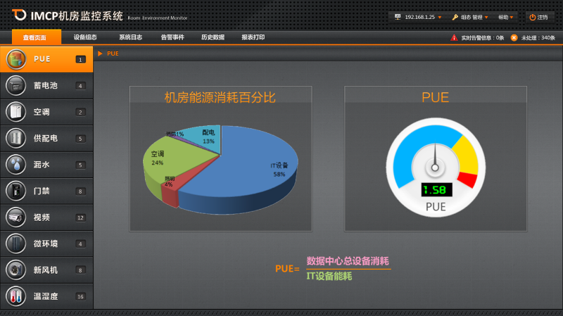 機(jī)房安全隱患及解決方案