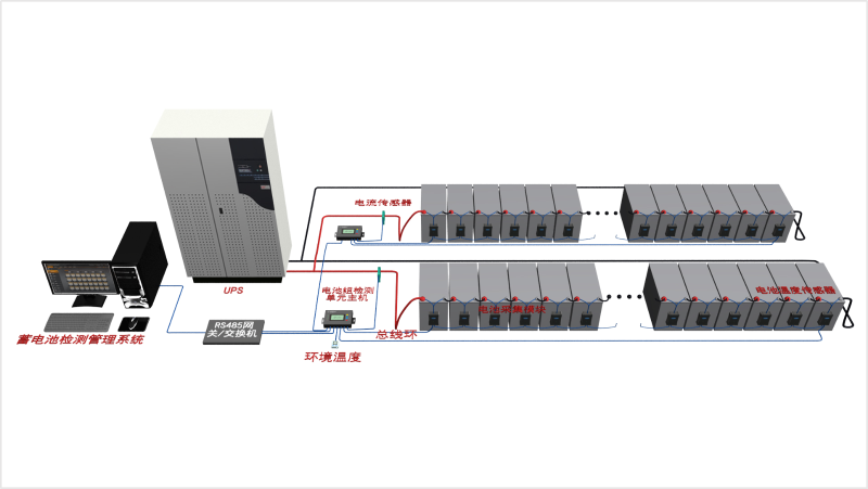 UPS蓄電池遠程監(jiān)測